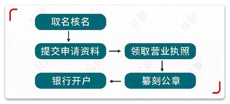 个体餐饮营业执照经营范围有哪些-找法网