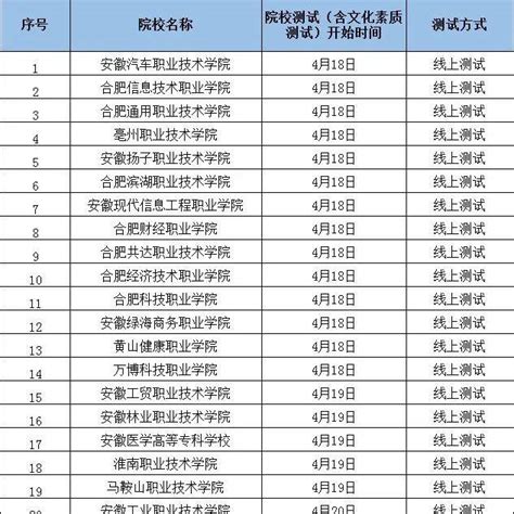 安徽省2022年分类考试院校测试开始时间及测试方式一览表_招生_教育_参考