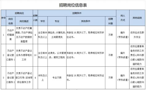 专业，行业，职业，员工，工作，商务专业人士，客户服务，商务会议，办公室，商务网络，商务旅行，办公用品，初创公司，从事科技工作，谈判，老板，经理 ...