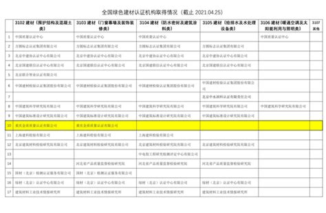 重庆两江新区管理委员会