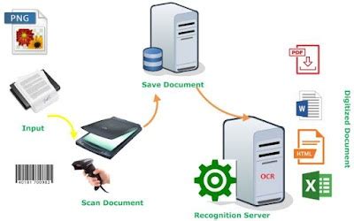 Optical Character Recognition or Reader: - Smart Learning