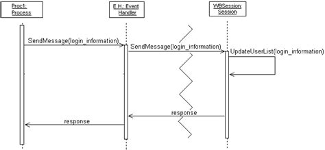Image result for Computer Session