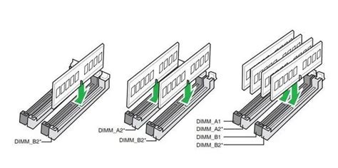 Image result for Adding RAM What Slots