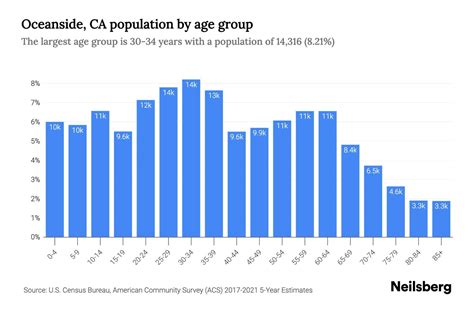 Population Of Oceanside Ca