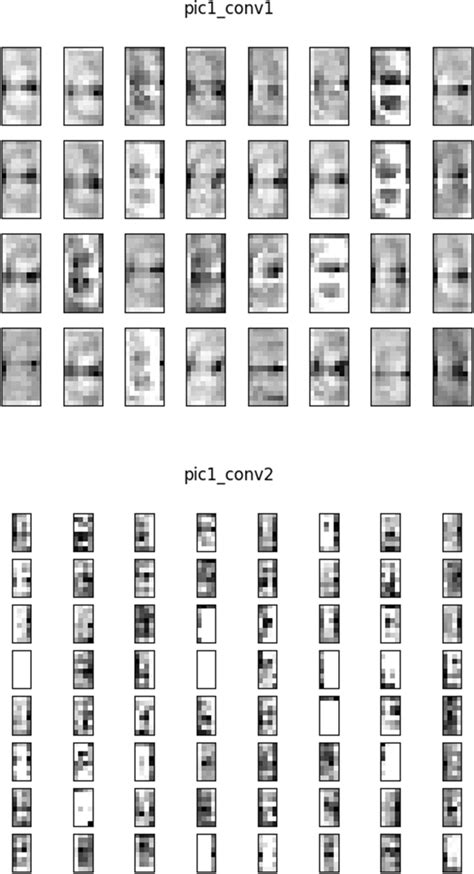 Image result for Convolution Layer