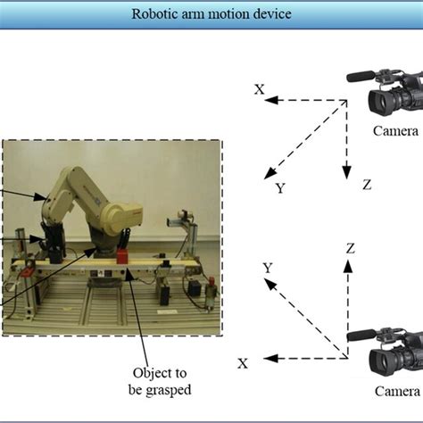 Image result for Computer Motion