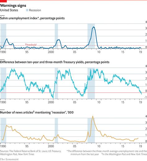 Recession GDP Graph 的图像结果