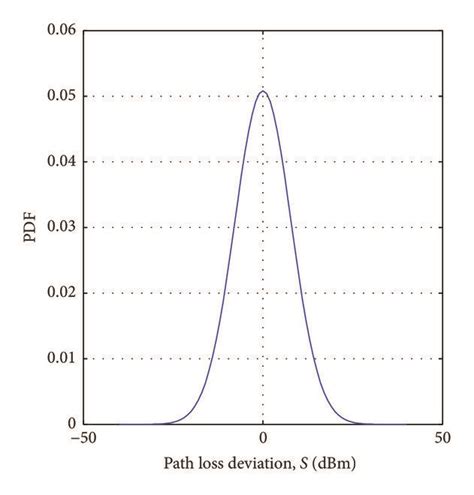 Image result for Simulate Path Loss Model in MATLAB