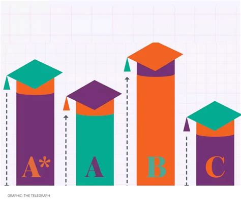 Image result for A Level Grading Scale