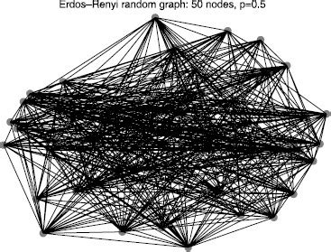 Random Distribution Graph 的图像结果