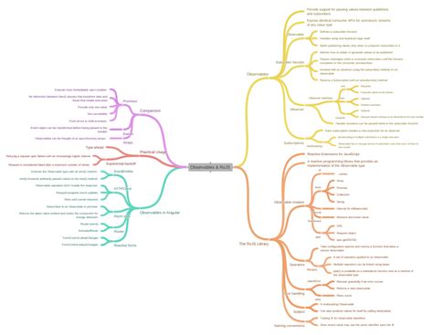 Image result for RxJS Pattern