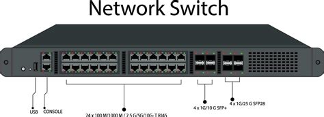 Switch Network Device 的图像结果