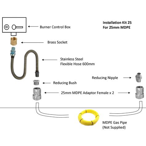 Image result for Gas Range Installation Code