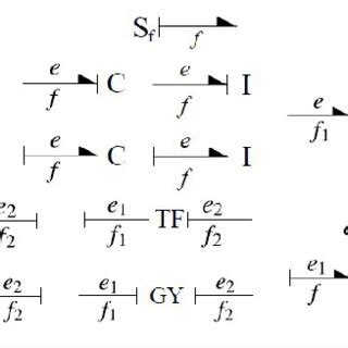 Image result for Bond Graph Element Types