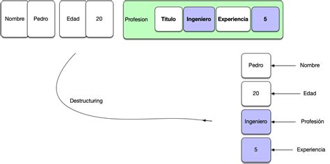 Nested Object JavaScript 的图像结果