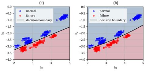 Gear Fault Detection Method Based on Convex Hull Clustering of ...