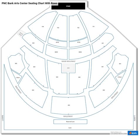 Pnc Bank Arts Center Seat Chart - Minimalist Chart Design