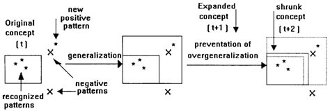 Image result for SDDL Explained