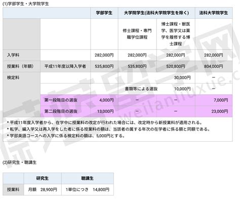 留学英国博士费用一年大概要多少钱？ - 知乎