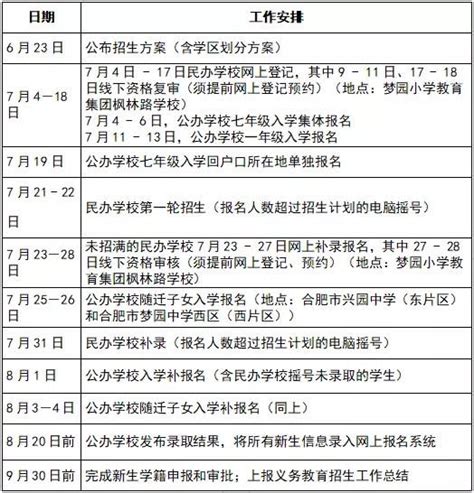 2020合肥包河区初中学区划分怎么划分的？- 合肥本地宝