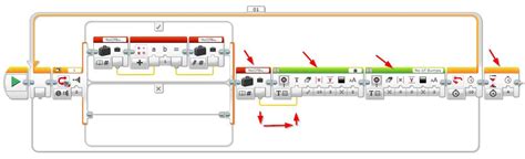 Image result for How Do You Add a Loop to a Program EV3