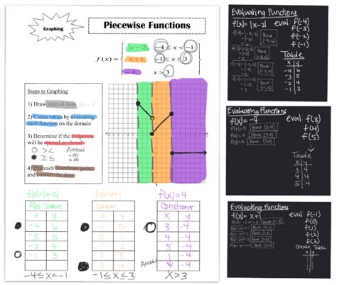Image result for 3 Act Math Lessons
