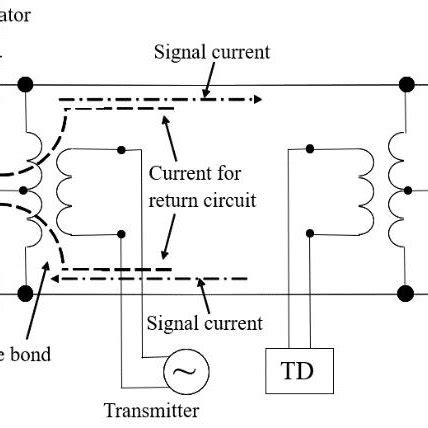 Image result for Circuit Track Basics Step by Step