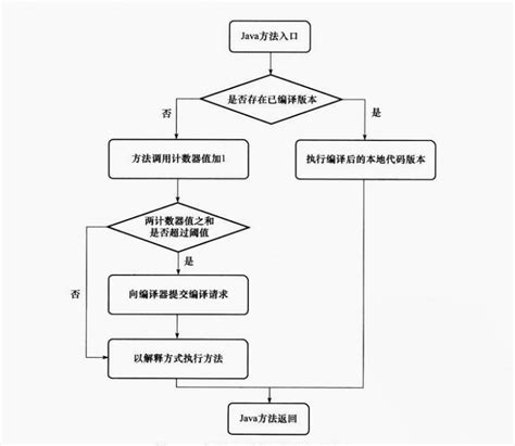 Image result for JVM Process