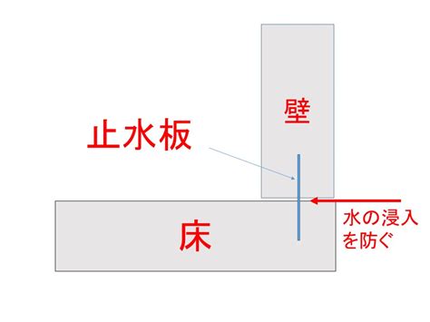 Image result for Ear O2 Sensor