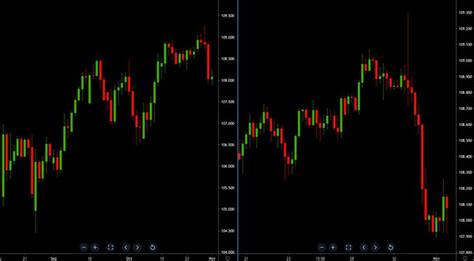Multiple Time Frame Trading System 的图像结果