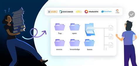 Image result for Knowledge Base Software Open Source