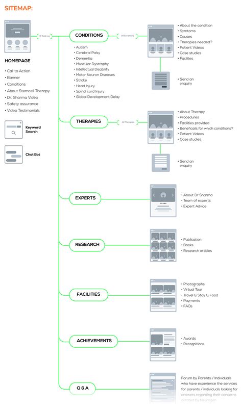 Neurogen Website Redesign Attracts 1,000 Visitors to Quality Experience