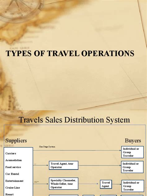 Image result for Classifications Ofn Tour Operations