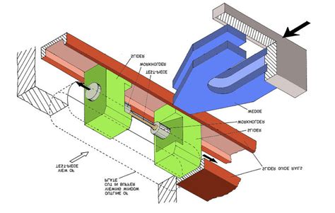 Wedge Mechanical Device 的图像结果