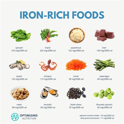 Minerals in Food: Stronger Bones & Better Mood - Optimising Nutrition