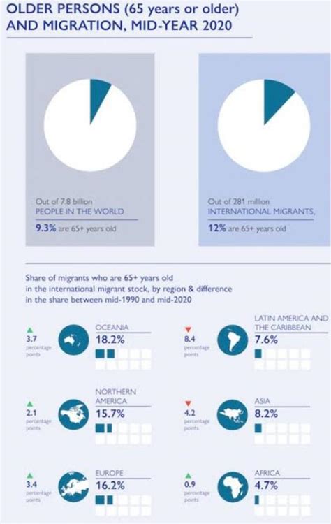 primary data source of social status of old age people? - Brainly.in