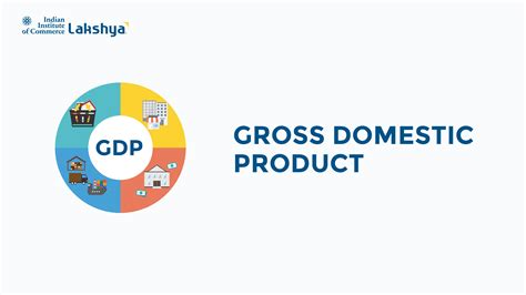 Gross Domestic Product 的图像结果