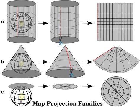 Image result for Map Projection Methods