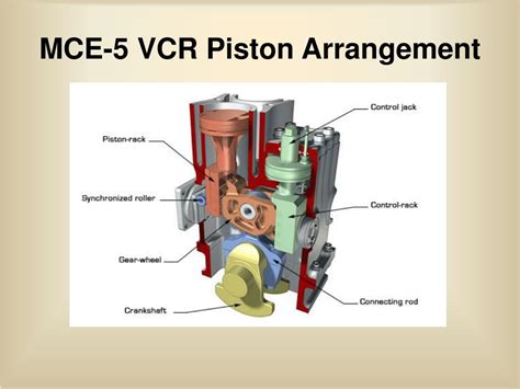 Variable Compression 的图像结果