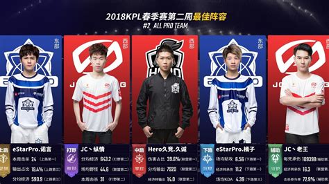 2018KPL春季赛常规赛MVP以及最佳阵容候选名单公布-王者荣耀官方网站-腾讯游戏