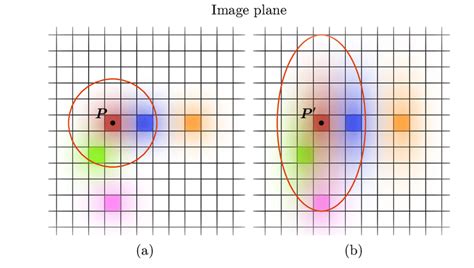 Intensity Range 的图像结果