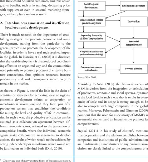 Local Economic Development Process 的图像结果