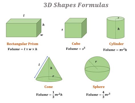 Image result for Calculus Shape Formulas