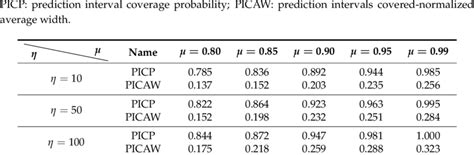 Image result for CWC Table