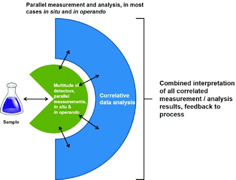 Image result for Parallel Measurement