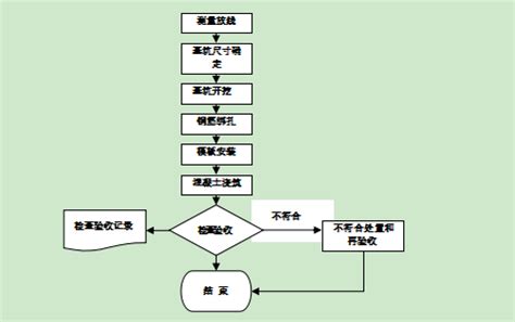 逆作法基坑钢立柱的安装定位方法及安装结构与流程