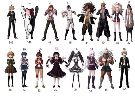 Dangan Ronpa 1 Characters