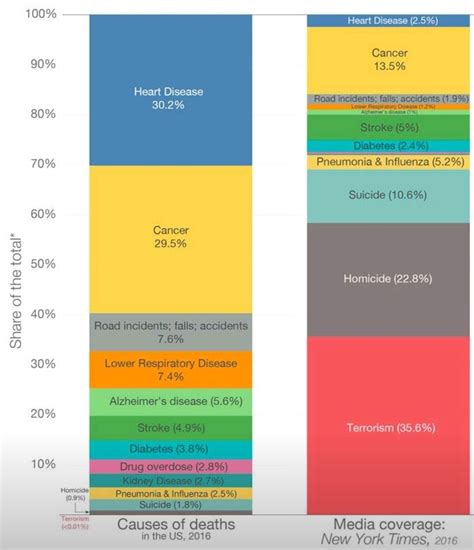 #analyticsarts #statistics #mediaimpact #criticalconsumption #understandingmortality | Analytics ...
