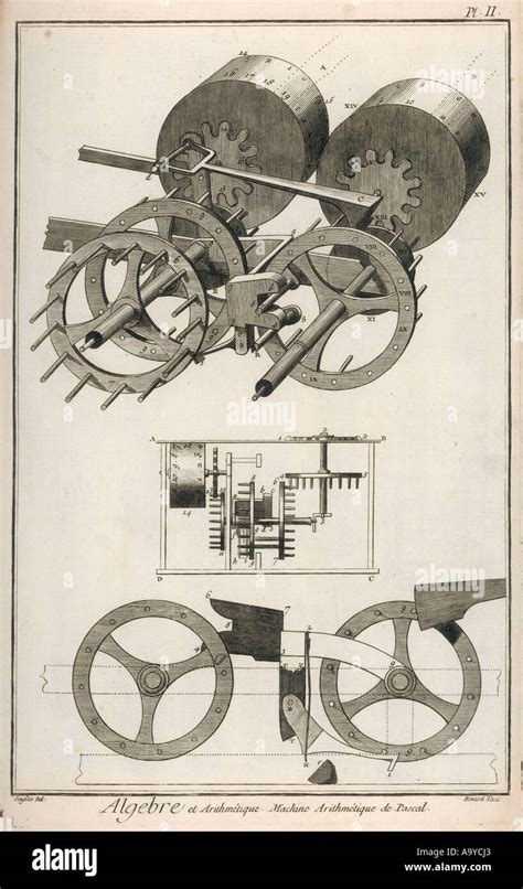Image result for Pascal's Calculator vs Modern Computer