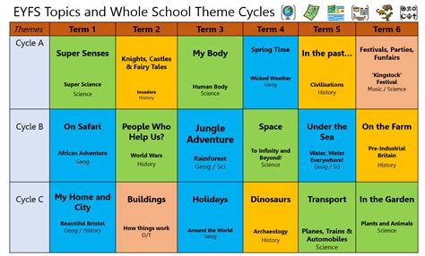 Image result for EYFS Lesson Plan